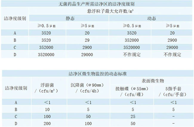 安徽净化工程