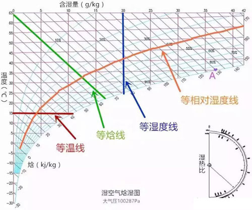 安徽洁净室