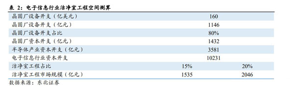 安徽洁净室工程