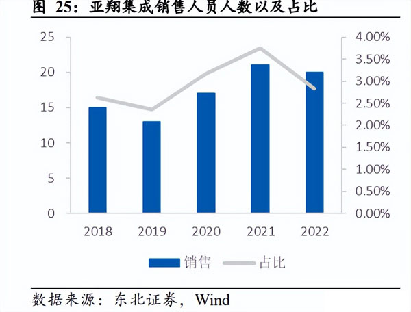 安徽洁净室工程