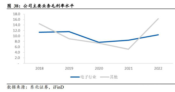 安徽洁净室工程