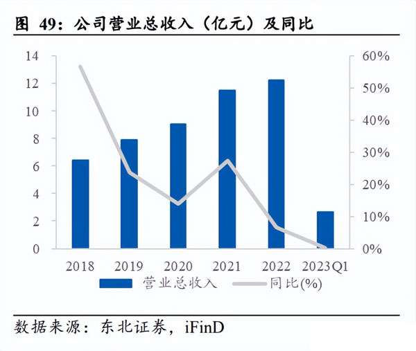 安徽洁净室工程