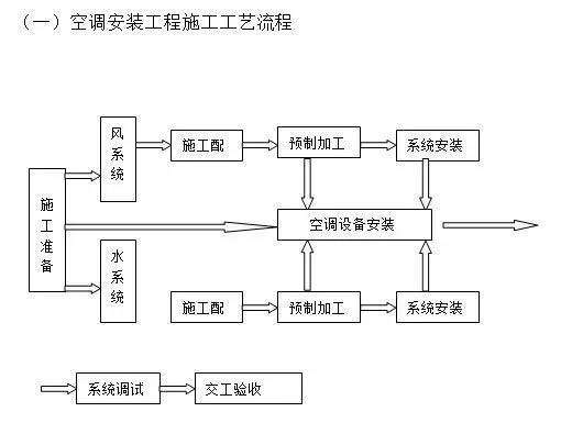 合肥净化工程