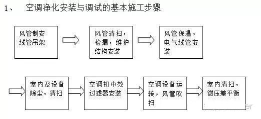 合肥净化工程