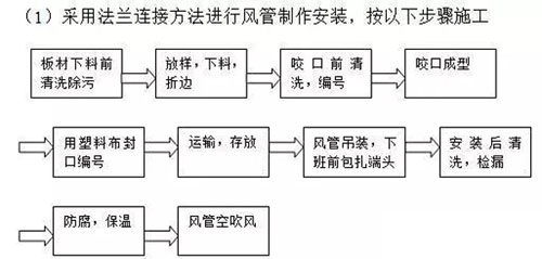 合肥净化工程