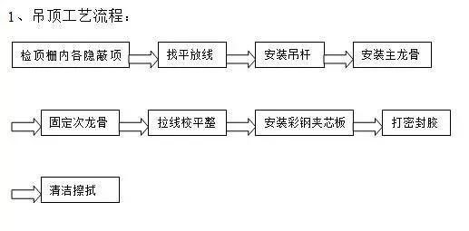 合肥净化工程