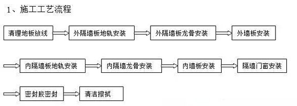 合肥净化工程