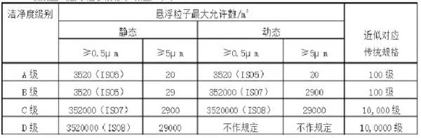 安徽洁净室施工