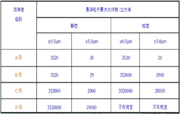 安徽洁净室施工