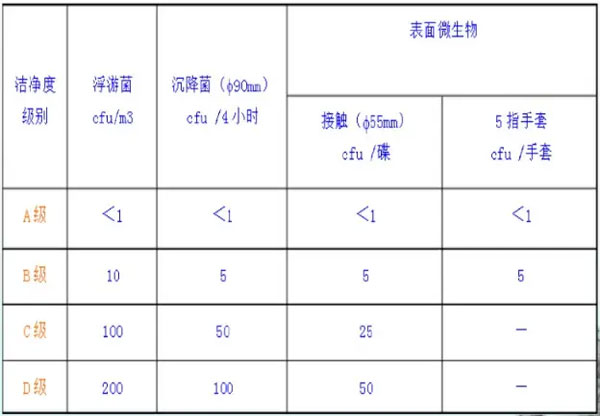 安徽洁净室施工