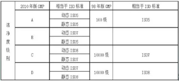 安徽洁净室施工