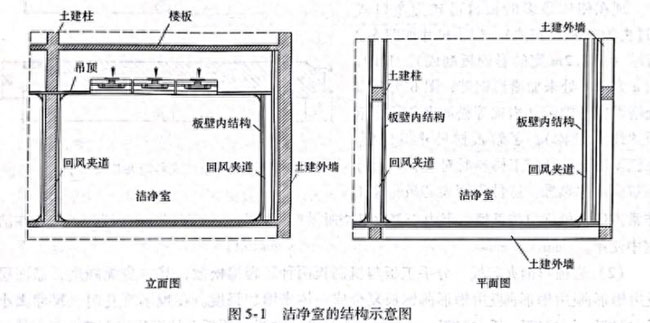 安徽洁净室