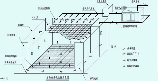 安徽洁净室