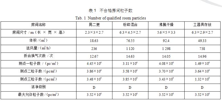 安徽洁净车间