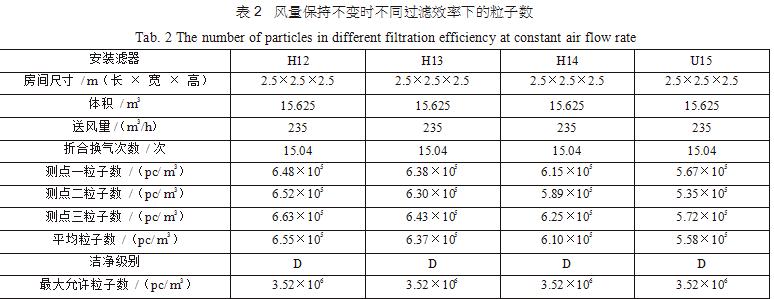 安徽洁净车间