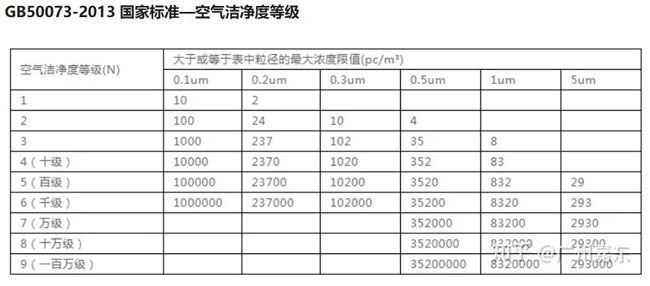 安徽无尘车间