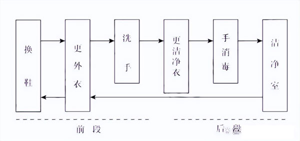 安徽建设洁净厂房