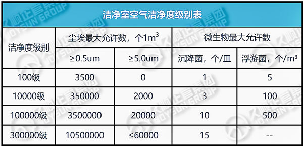 安徽洁净车间