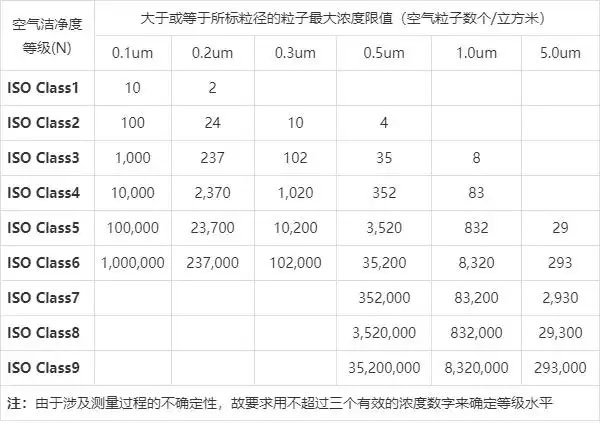 安徽无尘车间